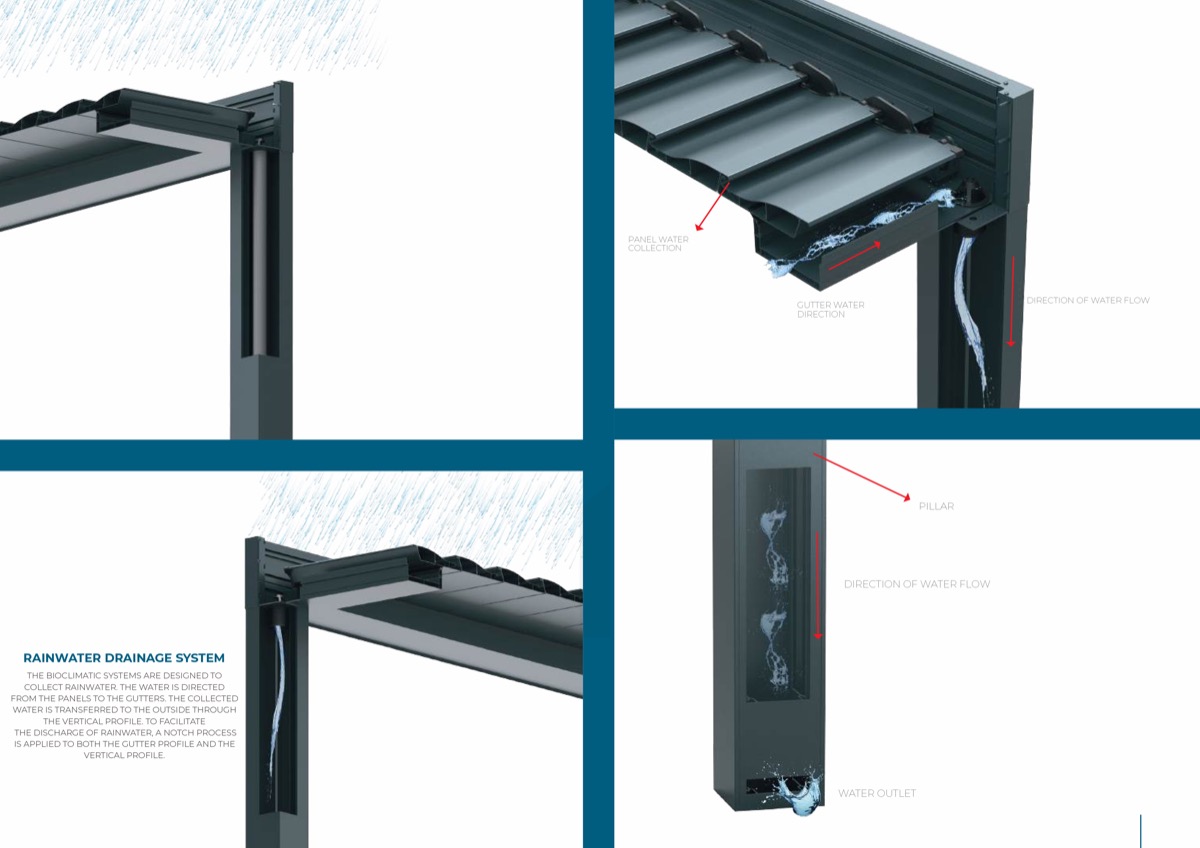 Pergolă bioclimatică